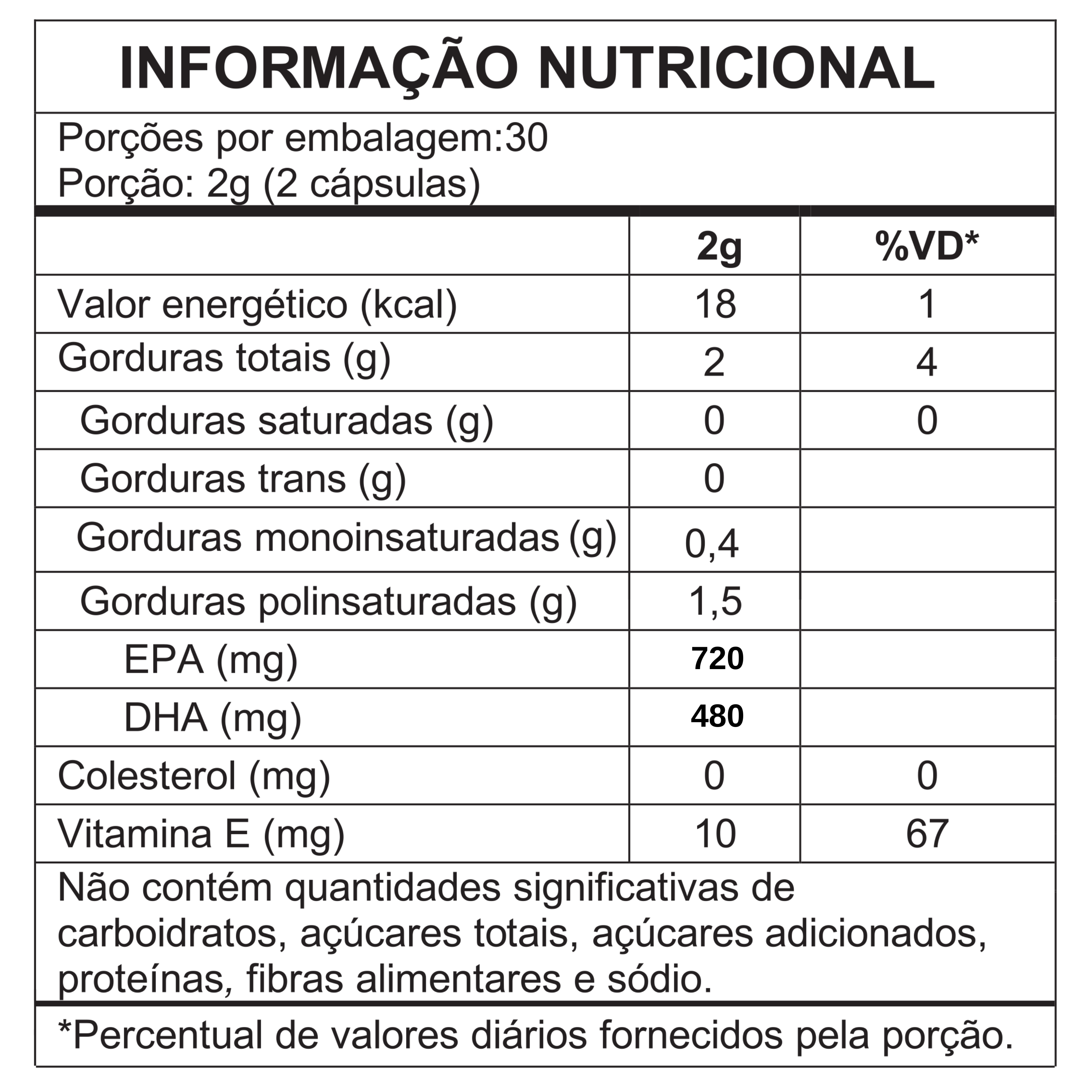 Ômega 3 em Cápsulas
